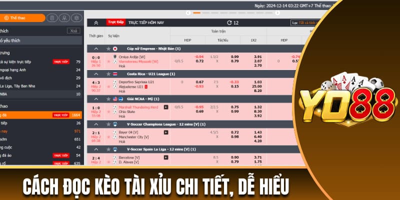 Cách đọc kèo tài xỉu chi tiết, dễ hiểu