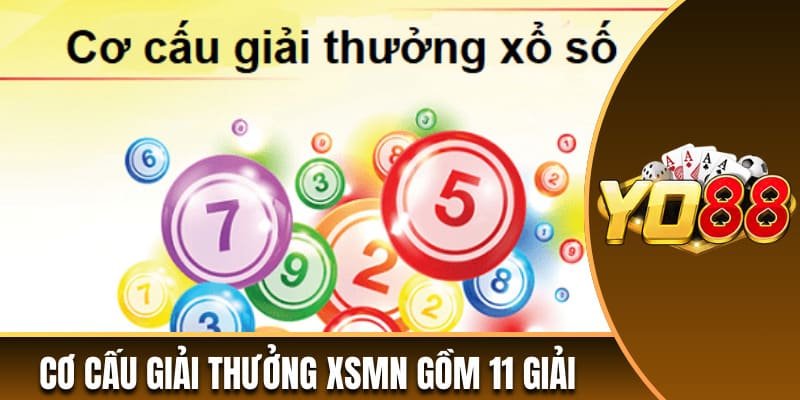 Cơ cấu giải thưởng XSMN gồm 11 giải